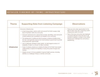 ENVIRONMENTAL SCAN Smith’s Landing First Nation 13
D E T A I L E D F I N D I N G S B Y T H E M E : I N F R A S T R U C T U R E
Theme Supporting Data from Listening Campaign Observations
Infrastructure
Economic Infrastructure
•	Limited transportation options within and around Fort Smith causes a high
level of frustration within the community
•	Improved maintenance for roads (& their access), tree felling, snow removal &
a police presence are considered to be needed in the community
•	The development of additional hotel & business conference facilities along
the river could generate revenue from local business & government & provide
local employment opportunities
•	Lack of adequate drainage & water system, as well irregular access to &
availability of water is a concern for Band members
•	A lack of certainty existed as to whether the Band & Fort Smith had worked
collaboratively to explore the feasibility of using wind power through wind
turbines
•	Irregular access to & local availability of general health services, including
dentistry is a challenge of living in a remote community
•	There are some clear opportunities for the
Band to play a key role in improving current
infrastructure within Fort Smith
•	Parts of the local community have displayed
a proactive attitude & have the time to get
involved to address a number of the current
infrastructure challenges the community is
experiencing
 