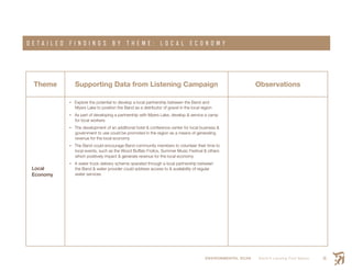 ENVIRONMENTAL SCAN Smith’s Landing First Nation 15
D E T A I L E D F I N D I N G S B Y T H E M E : L O C A L E C O N O M Y
Theme Supporting Data from Listening Campaign Observations
Local
Economy
•	Explore the potential to develop a local partnership between the Band and
Myers Lake to position the Band as a distributor of gravel in the local region
•	As part of developing a partnership with Myers Lake, develop & service a camp
for local workers
•	The development of an additional hotel & conference center for local business &
government to use could be promoted in the region as a means of generating
revenue for the local economy
•	The Band could encourage Band community members to volunteer their time to
local events, such as the Wood Buffalo Frolics, Summer Music Festival & others
which positively impact & generate revenue for the local economy
•	A water truck delivery scheme operated through a local partnership between
the Band & water provider could address access to & availability of regular
water services
 