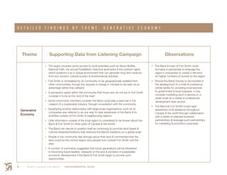 Smith’s Landing First Nation ENVIRONMENTAL SCAN16
D E T A I L E D F I N D I N G S B Y T H E M E : G E N E R A T I V E E C O N O M Y
Theme Supporting Data from Listening Campaign Observations
Generative
Economy
•	The region provides prime access to local amenities such as Wood Buffalo
National Park, the annual Paddlefest, historical landmarks & the northern lights
which positions it as a unique environment that can generate long term revenue
from eco tourism, cultural tourism & environmental activities
•	Fort Smith is considered by its community to be geographically isolated from
other communities, though this requires a change in mindset to be seen as an
advantage rather than setback
•	A perception exists within the community that those who do not live in Fort Smith
consider it to be at the ‘end of the road’
•	Some community members consider the Band could play a lead role in the
creation of a sustainable industry, through consultation with the community
•	Developing positive relationships with large scale organizations, such as oil
companies was referred to as one way to raise awareness of the Band & its
activities outside of Fort Smith & neighbouring regions
•	Little information outside of the local region is considered to be known about the
Band & Fort Smith (in other parts of Canada & the world)
•	The Band can decide to position itself as continuing to promote land based &
cultural initiatives/traditions that reinforce the Band’s traditions on a global scale
•	People in the community feel strongly about their land & commented that the
land could be the central reason why people from outside Fort Smith visit the
area
•	A number of comments suggested that future generations will be interested
in becoming future leaders, stewards of the land & pioneers of sustainable
economic development if the Band & Fort Smith begin to provide such
opportunities
•	The Band & town of Fort Smith could
formalize a partnership to leverage the
region’s uniqueness to create a demand
for higher numbers of tourists to the region
•	Should the Band choose to be involved in
the development of a hotel & conference
center facility for providing local services
to government & local business, it may
consider marketing such a service on a
wider scale as a retreat & professional
development type service
•	The Band (& Fort Smith) could raise
awareness of its existence throughout
Canada & the world through collaboration
with a series of selected business
partnerships (& leverage such partnerships
for marketing & promotion purposes)
 