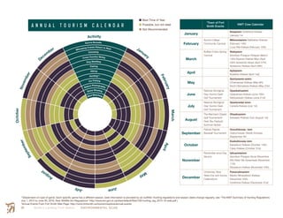Smith’s Landing First Nation ENVIRONMENTAL SCAN58
A N N U A L T O U R I S M C A L E N D A R
**(Dependant on type of game. Each specific game has a different season, best information is provided by an outfitter. Hunting regulations and season dates change regularly, see "The NWT Summary of Hunting Regulations
July 1, 2015 to June 30, 2016, New Wildlife Act Regulations" http://www.enr.gov.nt.ca/sites/default/files/128-hunting_reg_2015-16-web.pdf )
*Annual Events From Fort Smith Web Page: http://www.fortsmith.ca/tourism/explore/annual-events
	 Best Time of Year
	 Possible, but not ideal
	 Not Recommended
*Town of Fort
Smith Events
NWT Cree Calendar
January
Kisepisim Ochehtow Kisikaw
(January 1st
February
Aurora College
Community Carnival
Mikisewipisim Sakihakan Kisikaw
(February 14th)
Louis Riel Kisikaw (February 15th)
March
Buffalo Frolics Spring
Carnival
Niskipisim
Iskonikan Piwapan Petapan (March
13th) Niyanan Kisikaw Miyo (April
25th) Apisisinok Isikaw (April 27th)
Apisisinow Kisikaw (April 28th)
April
Ayikipisim
Kiyaskiw Kisikaw (April 1st)]
May
Apiniyawew-pisim
Omamawaw Kisikaw (May 8th)
Kechi Okimaskew Kisikaw (May 23rd
June
National Aboriginal
Day/ Aurora Open
Golf Tournament
Opaskahopisim
Opapamaw Kisikaw (June 19th)
Nehiyawewin Kisikaw (June 21st)
July
National Aboriginal
Day/ Aurora Open
Golf Tournament
Opaskowipi-siom
Canada Kisikaw (July 1st)
August
The Merchant Classic
Golf Tournament/
Dark Sky Festival/
Summer Splash
Ohpahopisim
Ayiwepiw Kisikaw Civic (August 1st)
September
Pelican Rapids
Baseball Tournament
Onocihitowip- isim
Otatos'kewak Okesik Amiwaw
(September 5th
October
Kaskatinowip-isim
Nanaskom Kisikaw (October 10th)
Cipay Kisikaw (October 31st)
November
Remember-ance Day
Service
Iyikopiwipisim
Iskonikan Piwapan Ekosi (November
6th) Kikisi Yak Ayiseniwak (November
11th)
Nanaskom Kisikaw (November 24th)
December
Christmas, New
Years Eve and Aurora
Celebrations
Pawacakinpisim
Manito Nihtawikiwin Kisikaw
(December 25th)
Ochehtow Kisikaw (December 31st)
 