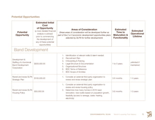 ENVIRONMENTAL SCAN Smith’s Landing First Nation 73
Potential Opportunities
Potential
Opportunity
Estimated Initial
Cost
of Opportunity
(a more detailed financial
analysis is advised
prior to commencing
the development of
any of these potential
opportunities)
Areas of Consideration
(these areas of consideration will be developed further as
part of the 2 or 3 economic development opportunities plans
selected by SLFN for further development)
Estimated
Time to
Maturation &
Functionality
Estimated
Operational
Lifetime
Band Development
Development &
Staffing of a functional
Band Development
Corporation
$500,000.00
1.	 Identification of relevant skills & talent needed
2.	 Recruitment Plan
3.	 Onboarding & Training
4.	 Legal Structure & Documentation
5.	 Organizational Structure
6.	 BDC Terms of Reference
7.	 BDC Scope of Actvities
1 to 3 years
unlimited if
maintained
Revisit and revise SLFN
Strategic Plan
$100,000.00
1.	 Consider an external third party organization to
review and revise strategic plan
3-6 months 1-3 years
Revisit and revise SLFN
Housing Policy
$50,000.00
1.	 Consider an external third party organization to
review and revise housing policy
2.	 Determine how many homes in 2016 need
renovation, new builds based on population growth,
feasibilty (access to sewage, water, heating,
electricity)
3-6 months 1-3 years
 