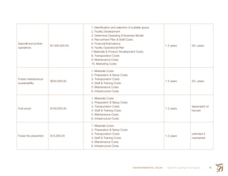 ENVIRONMENTAL SCAN Smith’s Landing First Nation 79
Sawmill and lumber
operations
$1,000,000.00
1. Identification and selection of suitable space
2. Facility Development
3. Determine Operating & Business Model
4. Recruitment Plan & Staff Costs
5. Financial Estimations
6. Facility Operational Plan
7.Materials & Product Development Costs
8. Transporation Costs
9. Maintenance Costs
10. Marketing Costs
1-2 years 30+ years
Forest maintenance/
sustainability
$250,000.00
1. Materials Costs
2. Preparation & Setup Costs
3. Transporation Costs
4. Staff & Training Costs
5. Maintenance Costs
6. Infrastructure Costs
1-2 years 20+ years
Fuel wood $100,000.00
1. Materials Costs
2. Preparation & Setup Costs
3. Transporation Costs
4. Staff & Training Costs
5. Maintenance Costs
6. Infrastructure Costs
1-2 years
dependant on
harvest
Forest fire prevention $10,000.00
1. Materials Costs
2. Preparation & Setup Costs
3. Transporation Costs
4. Staff & Training Costs
5. Maintenance Costs
6. Infrastructure Costs
1-2 years
unlimited if
maintained
 