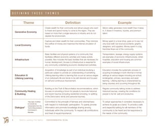 Smith’s Landing First Nation ENVIRONMENTAL SCAN8
D E F I N I N G T H E S E T H E M E S
*Has been modified
to include key
components from the
Truth & Reconciliation
Commission’s
Mandate
Theme Definition Example
Generative Economy
Create wealth for their community and attract people who want
to invest and spend money to come to the region. They are
based on more than a single resource or industry and do not
deplete the environment.
Silicon valley generates more wealth than it takes
in, it draws in investors, tourists, and premium
talent.
Local Economy
Capture and retain wealth for their communities. They minimize
the outflow of money and maximize the internal circulation of
funds.
Money spent in a local shop, goes on to pay not
only local staff, but local accountants, graphic
designers, and suppliers. Money spent in a big
franchise flows out of the community.
Infrastructure
Basic facilities and physical systems of a community that
facilitates different economic activities and makes activity
possible. Also includes the basic facilities that are necessary for
human development. Access to infrastructure is essential for
any community undertaking economic development activities.
Transportation, sewage, energy supply systems
are examples of economic infrastructures, whilst
hospitals, education and housing are common
examples of social infrastructure.
Education &
Lifelong Learning
Acquisition of knowledge as part of an individual studying a
particular subject to provide an understanding of something.
Lifelong learning refers to learning that occurs at various stages
of an individual’s life and tends to be self directed and focused
on self and continuous improvement.
Education includes the systematic process of
acquiring knowledge in both informal or formal
settings at various stages including pre school,
kindergarten, primary, secondary and adult
learning. Lifelong learning is characterized by
being voluntary and occurring throughout life.
Community Healing
& Building
Building on the Truth & Reconciliation recommendations, which
focuses on providing a forum for people to reconcile historical
and recent traumas (including residential schooling, to splitting
of the Dene band, family and personal traumas).
Regular community talking circles to address
historical traumas, creating the conditions for
people to be full, well and productive.
Dialogue*
Committed to the principle of fairness and voluntariness
with respect to individuals’ participation. To openly provide
information and promote knowledge sharing among
individuals within the community. To respect all contributions
and treat of equal importance.
To adopt approaches it considers necessary to
achieve its goals as a band. To provide a safe
and respectful setting for all members of the
community to be heard and be responsive to
the needs of the community.
 