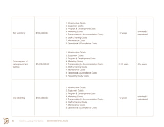 Smith’s Landing First Nation ENVIRONMENTAL SCAN84
Bird watching $100,000.00
1. Infrastructure Costs
2. Equipment Costs
3. Program & Development Costs
4. Marketing Costs
5. Transporation & Accommodation Costs
6. Staff & Training Costs
7. Maintenance Costs
8. Operational & Compliance Costs
1-2 years
unlimited if
maintained
Enhancement of
campground and
facilities
$1,000,000.00
1. Infrastructure Costs
2. Equipment Costs
3. Program & Development Costs
4. Marketing Costs
5. Transporation & Accommodation Costs
6. Staff & Training Costs
7. Maintenance Costs
8. Operational & Compliance Costs
9. Feasability Study Costs
2-10 years 40+ years
Dog sledding $100,000.00
1. Infrastructure Costs
2. Equipment Costs
3. Program & Development Costs
4. Marketing Costs
5. Transporation & Accommodation Costs
6. Staff & Training Costs
7. Maintenance Costs
8. Operational & Compliance Costs
1-2 years
unlimited if
maintained
 