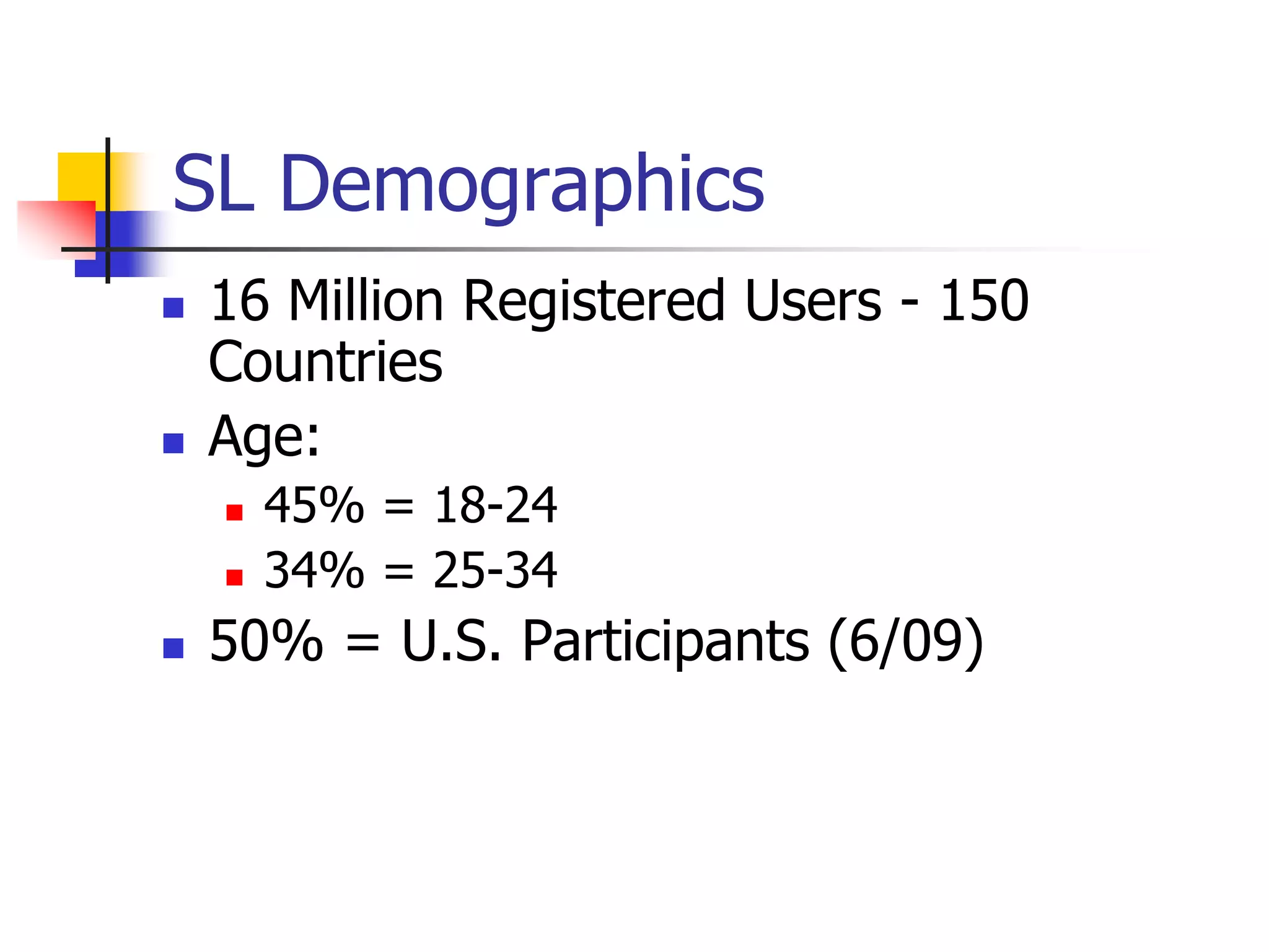 SL Demographics 16 Million Registered Users - 150 CountriesAge: 45% = 18-24 34% = 25-3450% = U.S. Participants (6/09)