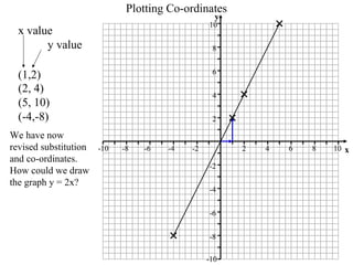 Introduction to straight line graphs lesson | PPT