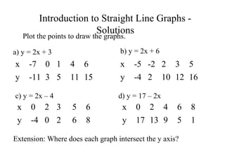 Introduction to straight line graphs lesson | PPT