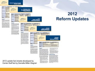 2012
                                             Reform Updates




2012 update fact sheets developed by
Center Staff led by Danielle Miller Wagner
 