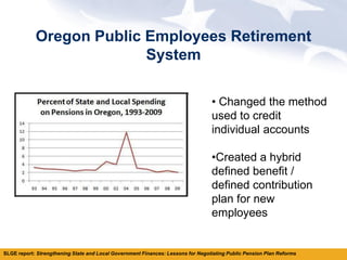Oregon Public Employees Retirement
                          System

                                                                                 • Changed the method
                                                                                 used to credit
                                                                                 individual accounts

                                                                                 •Created a hybrid
                                                                                 defined benefit /
                                                                                 defined contribution
                                                                                 plan for new
                                                                                 employees


SLGE report: Strengthening State and Local Government Finances: Lessons for Negotiating Public Pension Plan Reforms
 