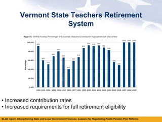 Vermont State Teachers Retirement
                            System




• Increased contribution rates
• Increased requirements for full retirement eligibility

SLGE report: Strengthening State and Local Government Finances: Lessons for Negotiating Public Pension Plan Reforms
 