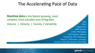 The	
  AcceleraUng	
  Pace	
  of	
  Data	
  
Volume	
  	
  |	
  	
  Velocity	
  	
  |	
  	
  Variety	
  |	
  Variability	
  
GPS,	
  
RFID,	
  
Hypervisor,	
  
Web	
  Servers,	
  
Email,	
  Messaging,	
  
Clickstreams,	
  Mobile,	
  	
  
Telephony,	
  IVR,	
  Databases,	
  
Sensors,	
  TelemaUcs,	
  Storage,	
  
Servers,	
  Security	
  Devices,	
  Desktops	
  	
  
Machine	
  data	
  is	
  the	
  fastest	
  growing,	
  most	
  
complex,	
  most	
  valuable	
  area	
  of	
  big	
  data	
  
6	
  
 