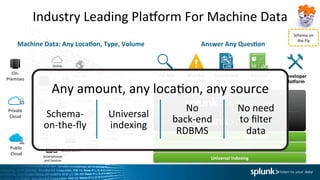Industry	
  Leading	
  Pladorm	
  For	
  Machine	
  Data	
  
	
  Machine	
  Data:	
  Any	
  Loca)on,	
  Type,	
  Volume	
  
Online	
  
Services	
  
Web	
  
Services	
  
Servers	
  
Security	
   GPS	
  
LocaUon	
  
Storage	
  
Desktops	
  
Networks	
  
Packaged	
  
ApplicaUons	
  
Custom	
  
ApplicaUons	
  Messaging	
  
Telecoms	
  
Online	
  
Shopping	
  
Cart	
  
Web	
  
Clickstreams	
  
Databases	
  
Energy	
  
Meters	
  
Call	
  Detail	
  
Records	
  
Smartphones	
  
and	
  Devices	
  
RFID	
  
On-­‐	
  
Premises	
  
Private	
  	
  
Cloud	
  
Public	
  	
  
Cloud	
  
PlaAorm	
  Support	
  (Apps	
  /	
  API	
  /	
  SDKs)	
  
Enterprise	
  Scalability	
  
Universal	
  Indexing	
  
Answer	
  Any	
  Ques)on	
  
Developer	
  
PlaAorm	
  
Report	
  and	
  	
  
analyze	
  
Custom	
  	
  
dashboards	
  
Monitor	
  	
  
and	
  alert	
  
Ad	
  hoc	
  	
  
search	
  
Any	
  amount,	
  any	
  locaUon,	
  any	
  source	
  
Schema-­‐
on-­‐the-­‐ﬂy	
  
Universal	
  
indexing	
  
No	
  	
  
back-­‐end	
  
RDBMS	
  
No	
  need	
  	
  
to	
  ﬁlter	
  
data	
  
Schema	
  on	
  
the	
  Fly	
  
 