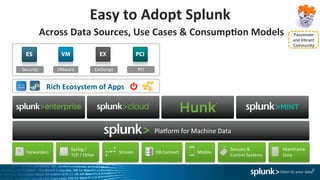 Mainframe	
  
Data	
  
VMware	
  
Pladorm	
  for	
  Machine	
  Data	
  
Easy	
  to	
  Adopt	
  Splunk	
  
Exchange	
   PCI	
  Security	
  
DB	
  Connect	
   Mobile	
  Forwarders	
  
Syslog	
  /	
  	
  
TCP	
  /	
  Other	
  
Sensors	
  &	
  
Control	
  Systems	
  
Rich	
  Ecosystem	
  of	
  Apps	
  
Across	
  Data	
  Sources,	
  Use	
  Cases	
  &	
  Consump)on	
  Models	
  
Stream	
  
9	
  
Passionate	
  
and	
  Vibrant	
  
Community	
  
 