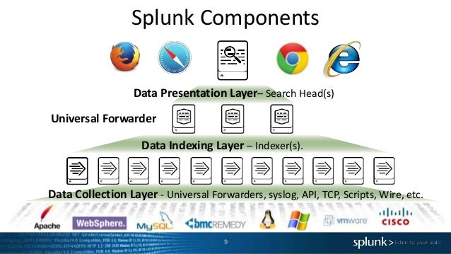 getting started with splunk enterprise hands on splunk