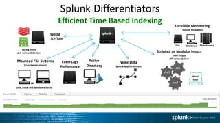 Getting Started with Splunk Enterprise | PDF