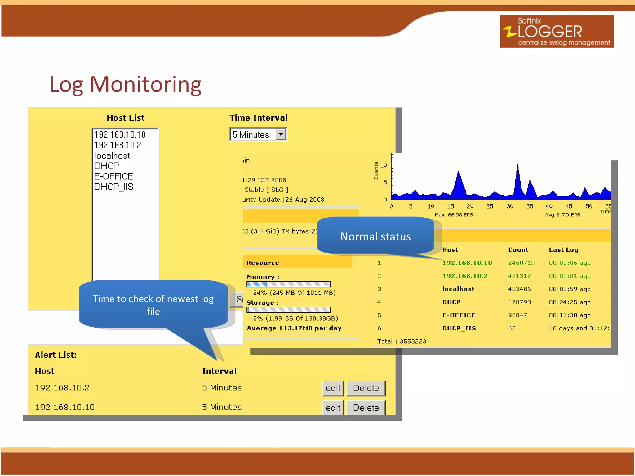 Log Monitoring




                                  Normal status




    Time to check of newest log
                file
 