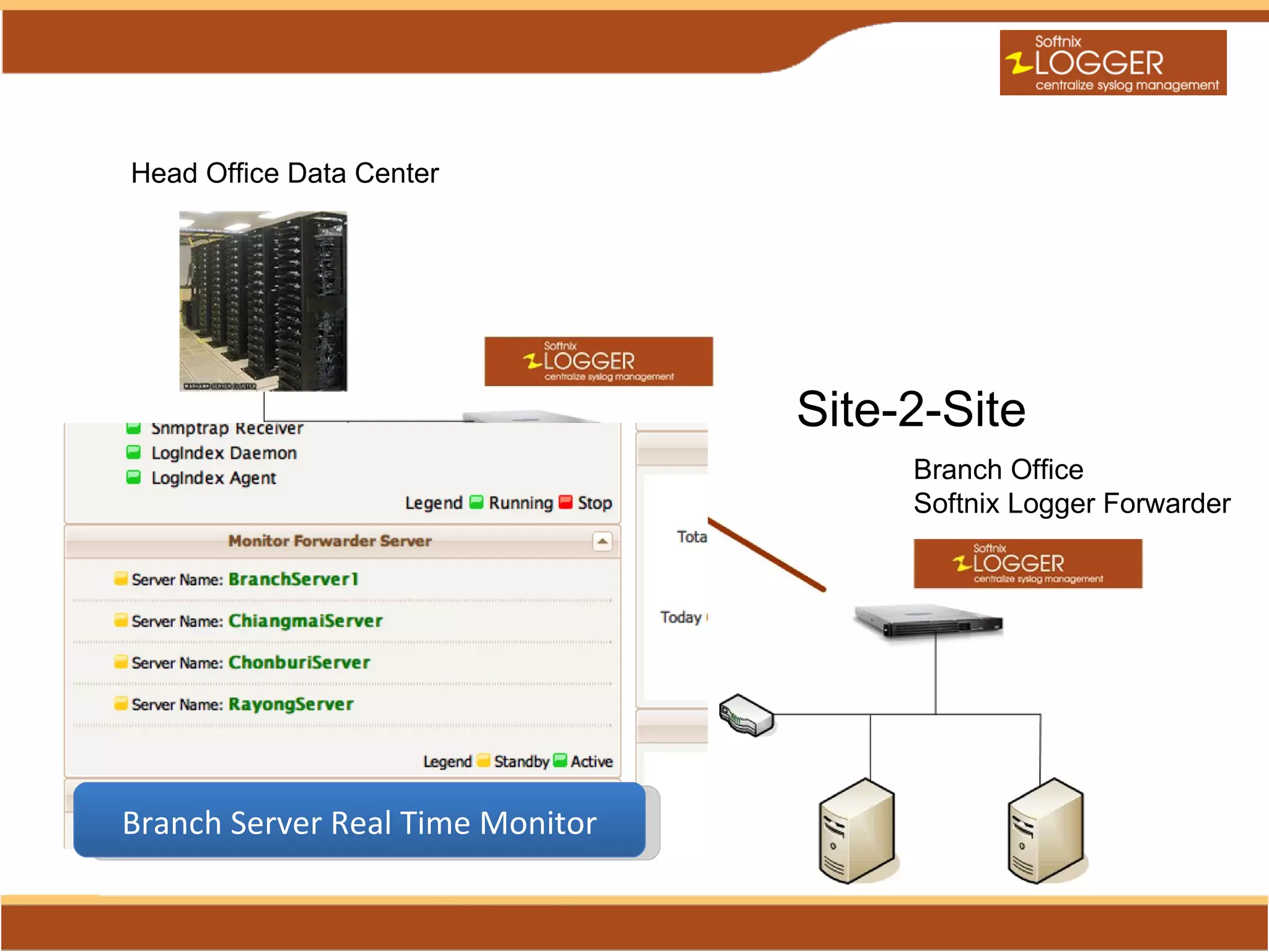 Head Office Data Center




                                  Site-2-Site
                                       Branch Office
                                       Softnix Logger Forwarder




Branch Server Real Time Monitor
 