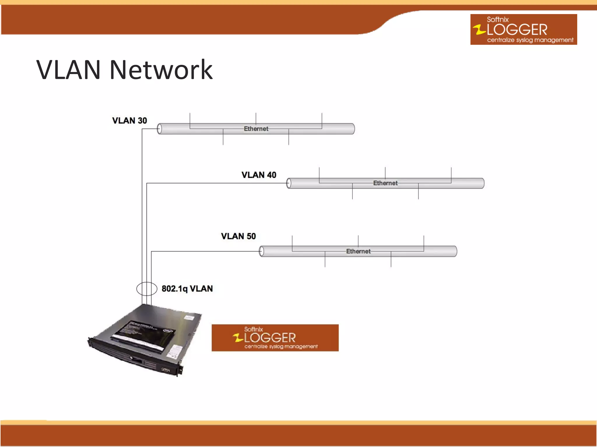 VLAN Network
 