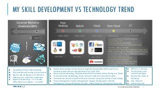 MY SKILL DEVELOPMENT VS TECHNOLOGY TREND
4© USR INFOTECH SOLUTIONS CONFIDENTIAL
Mobile phone testing/service, software upg...