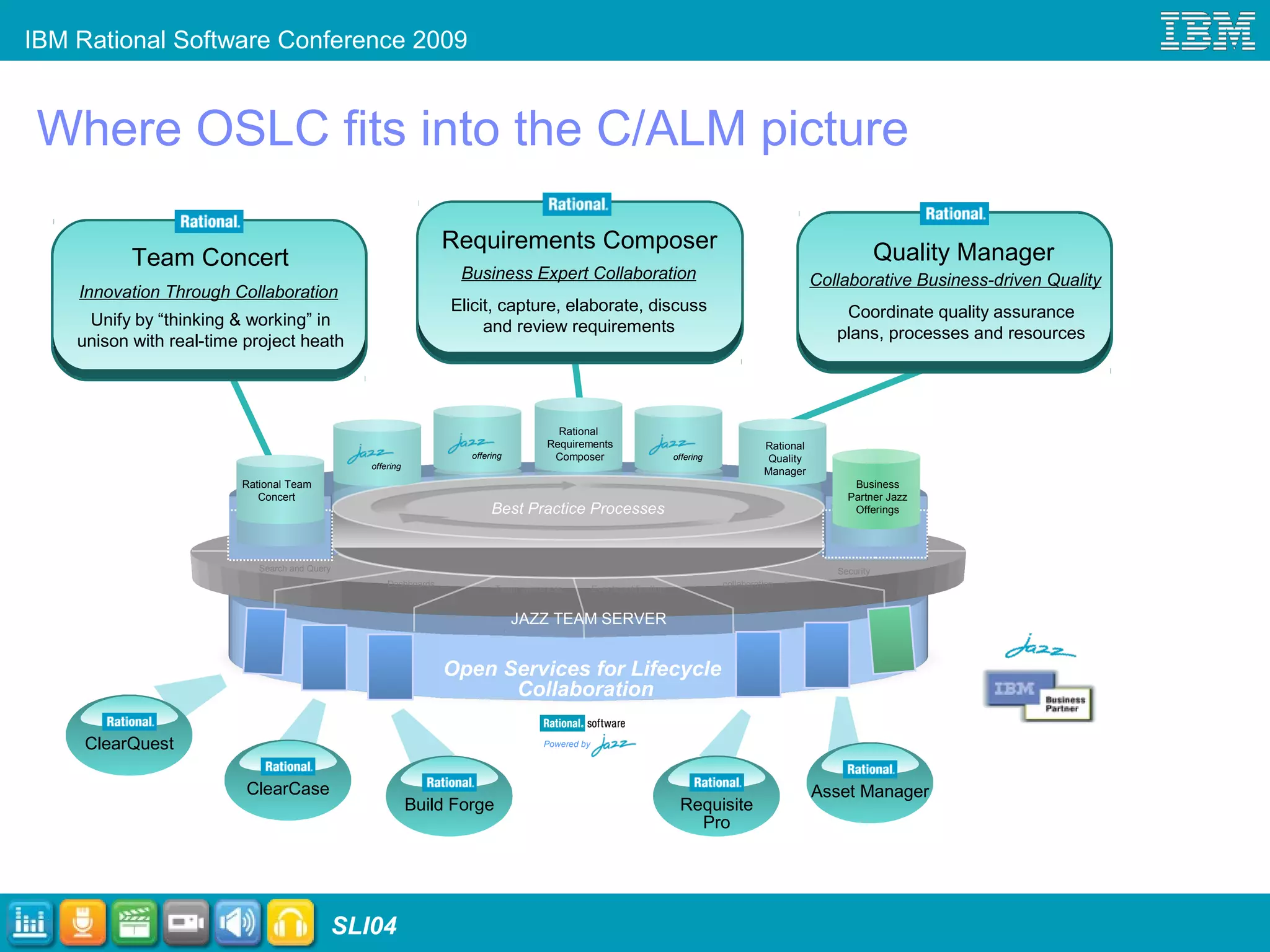 IBM Rational Software Conference 2009
SLI04
Powered by
Where OSLC fits into the C/ALM picture
Business Expert Collaboration
Elicit, capture, elaborate, discuss
and review requirements
Requirements Composer
Open Services for Lifecycle
Collaboration
JAZZ TEAM SERVER
Best Practice Processes
Search and Query
collaboration
Team awareness Events notification
Security
Dashboards
Rational
Requirements
Composer
Collaborative Business-driven Quality
Quality Manager
Coordinate quality assurance
plans, processes and resources
Team Concert
Innovation Through Collaboration
Unify by “thinking & working” in
unison with real-time project heath
Rational
Quality
Manager
Rational Team
Concert
offering
offering offering
Business
Partner Jazz
Offerings
ClearQuest
ClearCase
Build Forge
Asset Manager
Requisite
Pro
 