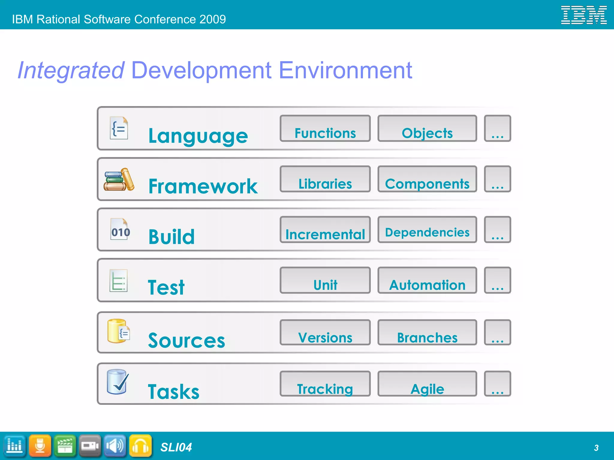 IBM Rational Software Conference 2009
SLI04
Integrated Development Environment
3
Language Functions
Framework
Test
Build
Objects
Libraries Components
Incremental Dependencies
Unit Automation
…
…
…
…
Sources Versions Branches …
Tasks Tracking Agile …
 