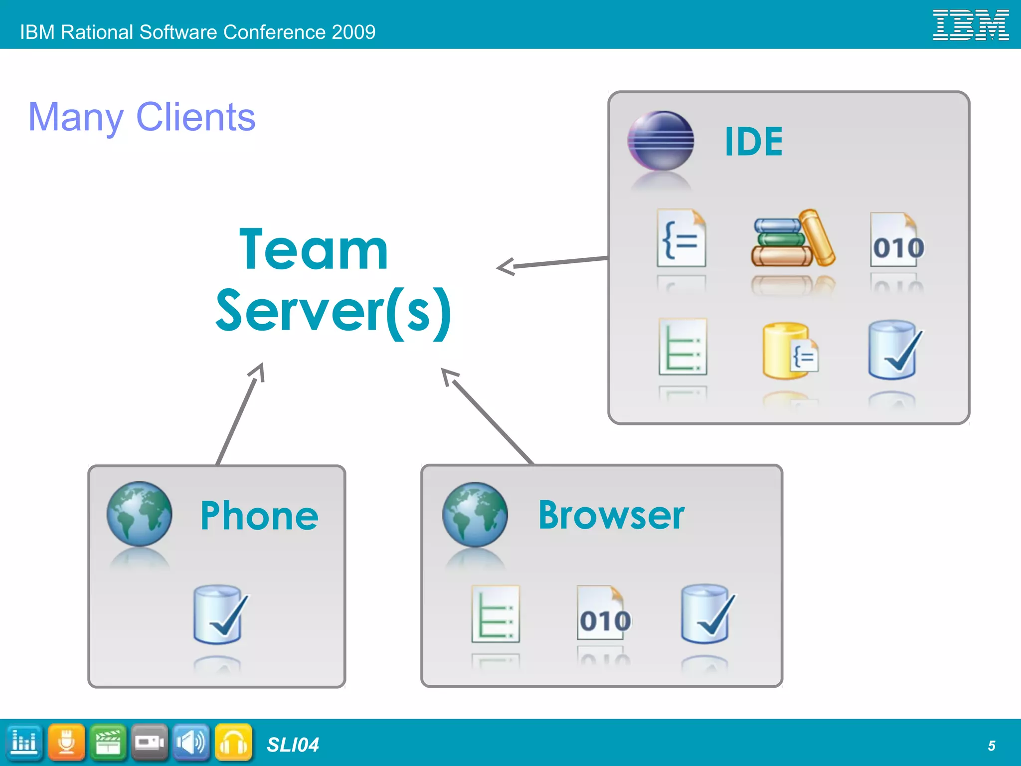 IBM Rational Software Conference 2009
SLI04
Many Clients
5
IDE
BrowserPhone
Team
Server(s)
 