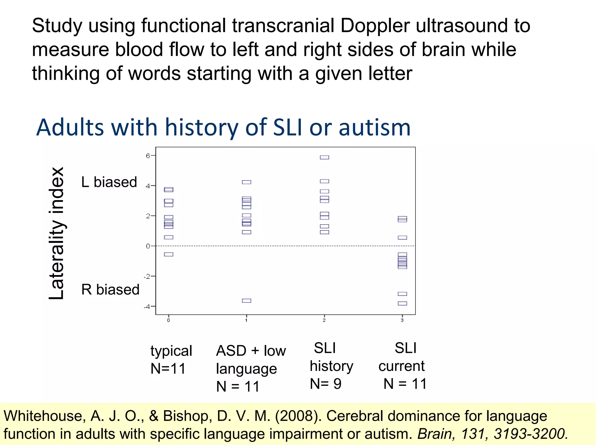 Study using functional transcranial Doppler ultrasound to
    measure blood flow to left and right sides of brain while
    thinking of words starting with a given letter

    Adults with history of SLI or autism
      Laterality index




                         L biased




                         R biased



                                    typical   ASD + low    SLI        SLI
                                    N=11      language    history   current
                                              N = 11      N= 9       N = 11

Whitehouse, A. J. O., & Bishop, D. V. M. (2008). Cerebral dominance for language
function in adults with specific language impairment or autism. Brain, 131, 3193-3200.
 