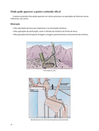 12
Onde pode aparecer a poeira contendo sílica?
A poeira contendo sílica pode aparecer em vários processos ou operações de diversos ramos
industriais, tais como:
Mineração
• Nas operações de lavra por explosivos e na mineração con nua;
• Nas operações de perfuração, corte e re rada de minérios da frente de lavra;
•Nasoperaçõesdetransporte,britagem,moagem,peneiramentoeensacamentodeminérios.
Perfuração de solo
Beneﬁciamento de minérios (transporte e peneiramento)
 
