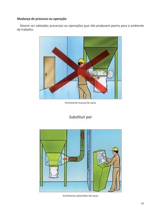 21
Mudança de processo ou operação
Devem ser adotados processos ou operações que não produzam poeira para o ambiente
de trabalho.
Subs tuir por
Enchimento automá co de sacos
Enchimento manual de sacos
 