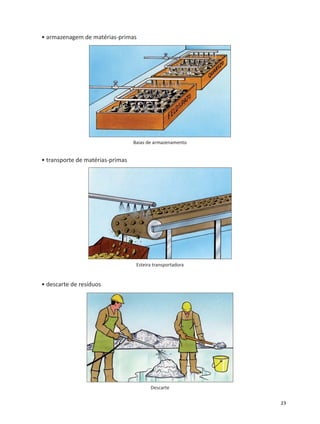 23
• armazenagem de matérias-primas
Baias de armazenamento
• transporte de matérias-primas
Esteira transportadora
• descarte de resíduos
Descarte
 