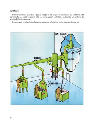 24
Ven lação
Outra maneira de controlar a poeira é captá-la no próprio local em que ela se forma, não
permi ndo que você a respire. Isto seu empregador pode fazer instalando um sistema de
ven lação local exaustora.
O sistema de ven lação local exaustora deve ser eﬁciente e conter as seguintes partes:
 