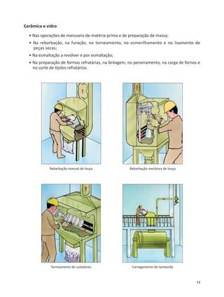 13
Cerâmica e vidro
• Nas operações de manuseio de matéria-prima e de preparação de massa;
• Na rebarbação, na furação, no torneamento, no esmerilhamento e no lixamento de
peças secas;
• Na esmaltação a revólver e por esmaltação;
• Na preparação de formas refratárias, na britagem, no peneiramento, na carga de fornos e
no corte de jolos refratários.
Rebarbação manual de louça Rebarbação mecânica de louça
Torneamento de isoladores Carregamento de tamborão
 