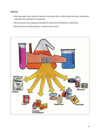 15
Química
• Nas operações que u lizam materiais contendo sílica na fabricação de ntas, cosmé cos,
produtos farmacêu cos e inse cídas;
• Nos processos de produção de polidores e abrasivos domés cos e industriais;
• Nos processos de fabricação do cimento, entre outros.
 