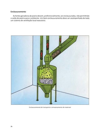 26
Enclausuramento
As fontes geradoras de poeira devem, preferencialmente, ser enclausuradas, não permi ndo
a saída de poeira para o ambiente. Um bom enclausuramento deve ser acompanhado de todo
um sistema de ven lação local exaustora.
Enclausuramento de transporte e armazenamento de materiais
 