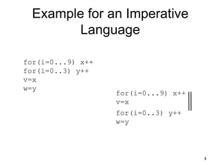 Example for an Imperative
Language
3
for(i=0...9) x++
for(i=0..3) y++
v=x
w=y
for(i=0...9) x++
v=x
for(i=0..3) y++
w=y
 