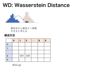 Wasserstein Distance Visual Sliced Wasserstein Distance for Learning Gaussian Mixture Models | PDF