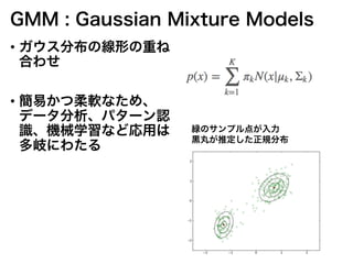 Sliced Wasserstein Distance for Learning Gaussian Mixture Models | PDF