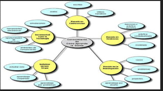 Sliceshare revolucion educativa (1)