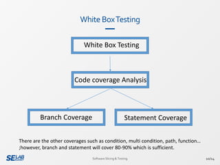 White BoxTesting
10/14Software Slicing & Testing
White Box Testing
Code coverage Analysis
Branch Coverage Statement Coverage
There are the other coverages such as condition, multi condition, path, function…
;however, branch and statement will cover 80-90% which is sufficient.
 