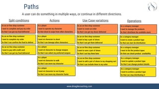 www.dmagilecoaching.com
Paths
A user can do something in multiple ways, or continue in different directions.
As an on-line shop customer


I want to complete and pay my order


So that I can get my food delivered
As an on-line shop customer


I want to complete my order


So that I can confirm the food to deliver
As an on-line shop customer


I want to pay with credit card


So that I can get my food delivered
Split conditions
As an on-line shop customer


I want to create an order


So that I can get my shoes delivered
As an on-line shop customer


I want to buy a pair of shoes


So that I can get them delivered
As an on-line shop customer


I want to save a pair of shoes


So that I can buy them later
Use Case variations
As an on-line shop customer


I want to add a pair of shoes to my shopping cart


So that I can include them in my order
As a category manager


I want to manage the products


So that I distribute the available stock
As a category manager


I want to create a product type


So that can start de distribution
As a category manager


I want to list the product types


So that can check product availability
Operations
As a category manager


I want to update a product type


So that I can change product details
As a category manager


I want to archive a product type


So that can stop distributing it
Actions
As a player


I want to operate my character


So that shoot & scape from other characters
As a player


I want mi character to shoot


So that I can damage other characters
As a player


I want mi character to change weapon


So that I can select my preferred weapon
As a player


I want mi character to walk


So that I can move my character
As a player


I want mi character to run & jump


So that I can move my character faster
 