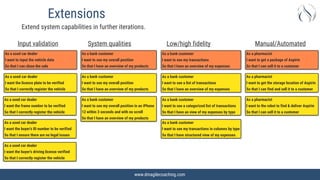 www.dmagilecoaching.com
Extensions
Extend system capabilities in further iterations.
Input validation
As a used car dealer


I want to input the vehicle data


So that I can close the sale
As a used car dealer


I want the licence plate to be verified


So that I correctly register the vehicle
As a used car dealer


I want the buyer’s ID number to be verified


So that I ensure there are no legal issues
As a used car dealer


I want the frame number to be verified


So that I correctly register the vehicle
As a used car dealer


I want the buyer’s driving license verified


So that I correctly register the vehicle
System qualities Manual/Automated
Low/high fidelity
As a bank customer


I want to see my overall position


So that I have an overview of my products
As a bank customer


I want to see my overall position


So that I have an overview of my products
As a bank customer


I want to see my overall position in an iPhone
12 within 3 seconds and with no scroll


So that I have an overview of my products
As a bank customer


I want to see my transactions


So that I have an overview of my expenses
As a bank customer


I want to see a list of transactions


So that I have an overview of my expenses
As a bank customer


I want to see my transactions in columns by type


So that I have structured view of my expenses
As a bank customer


I want to see a categorized list of transactions


So that I have an view of my expenses by type
As a pharmacist


I want to get a package of Aspirin


So that I can sell it to a customer
As a pharmacist


I want to get the storage location of Aspirin


So that I can find and sell it to a customer
As a pharmacist


I want to the robot to find & deliver Aspirin


So that I can sell it to a customer
 