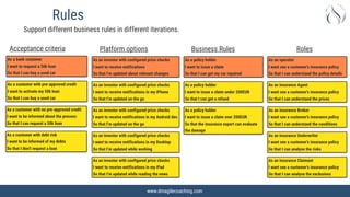 www.dmagilecoaching.com
Rules
Support different business rules in different iterations.
Platform options Roles
Business Rules
As an investor with configured price checks


I want to receive notifications


So that I’m updated about relevant changes
As an investor with configured price checks


I want to receive notifications in my iPhone


So that I’m updated on the go
As an investor with configured price checks


I want to receive notifications in my Android dev.


So that I’m updated on the go
As an investor with configured price checks


I want to receive notifications in my Desktop


So that I’m updated while working
As an investor with configured price checks


I want to receive notifications in my iPad


So that I’m updated while reading the news
As a policy holder


I want to issue a claim


So that I can get my car repaired
As a policy holder


I want to issue a claim under 200EUR


So that I can get a refund
As a policy holder


I want to issue a claim over 200EUR


So that the insurance expert can evaluate
the damage
As an operator


I want see a customer’s insurance policy


So that I can understand the policy details
As an insurance Broker


I want see a customer’s insurance policy


So that I can understand the conditions
As an insurance Agent


I want see a customer’s insurance policy


So that I can understand the prices
As an insurance Underwriter


I want see a customer’s insurance policy


So that I can analyse the risks
As an insurance Claimant


I want see a customer’s insurance policy


So that I can analyse the exclusions
Acceptance criteria
As a bank customer


I want to request a 50k loan


So that I can buy a used car
As a customer with pre-approved credit


I want to activate my 50k loan


So that I can buy a used car
As a customer with no pre-approved credit


I want to be informed about the process


So that I can request a 50k loan
As a customer with debt risk


I want to be informed of my debts


So that I don’t request a loan
 