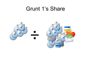 Grunt 1’s Share*
÷
*If the Grunt Does Nothing Else
 