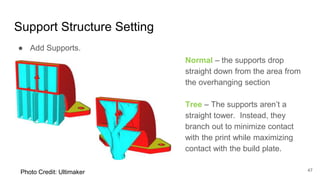 Slicing with Cura - 2022.pptx