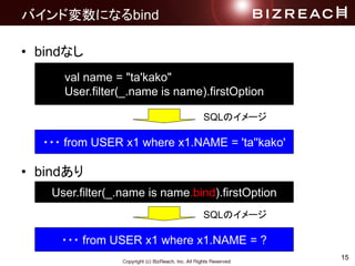 15
Хɉˤʤbind
? bindʤ
? bind
val name = "ta'kako"
User.filter(_.name is name).firstOption
??? from USER x1 where x1.NAME = 'ta''kako'
SQLΥ`
User.filter(_.name is name.bind).firstOption
??? from USER x1 where x1.NAME = ?
SQLΥ`
 