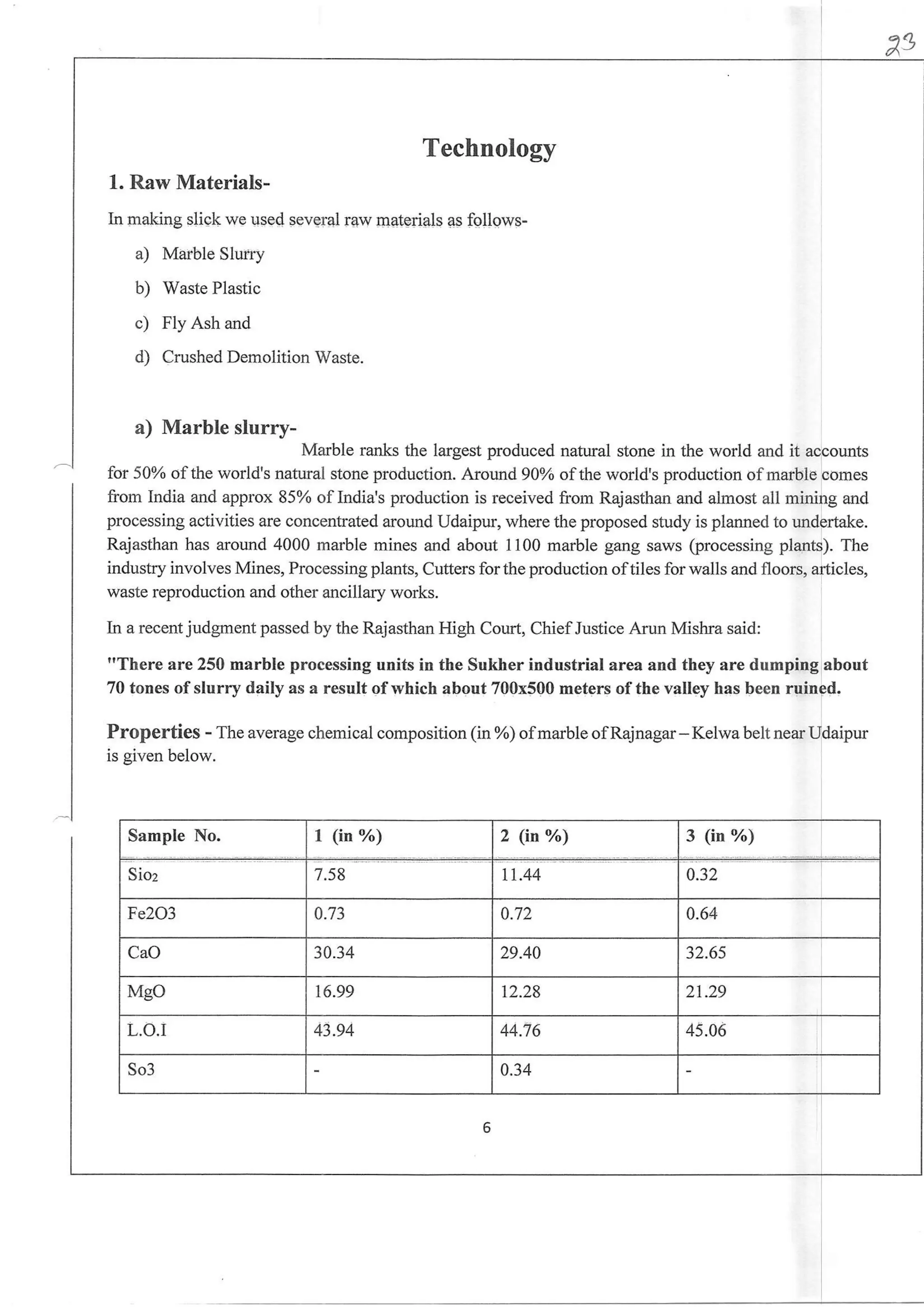 A)
Technology
1. Raw Materials-
ln making siick we used several raw matcrials as fgllows-
a) Marble Slurry
b) Waste Plastic
c) Fly Ash and
d) Crushed Demolition Waste.
a) Marble slurry-
Marble ranks the largest produced naturai stone in the world and it accounts
for 50% ofthe world's natural stone production. Around 9070 ofthe wodd's production ofmarble comes
from India and approx 85% of India's production is received from Rajasthan and almost all mining and
processing activities are concentrated around Udaipur, where the proposed study is planned to undertake.
Rajasthan has around 4000 marble mines and about 1100 marble gang saws (processing plants). The
industry involves Mines, Processing plaats, Cutters for the production oftiles for walls and floors, arlicles,
waste reproduction and other ancillary works.
In a recent judgment passed by the Rajasthan High Court, Chief Justice Arun Mishra said:
"There are 250 marble processing units in the Sukher industrial area and they are dumping about
70 tones ofslurry daily as a result of which about 700x500 meters ofthe valley has been ruined.
Properfies - The average chemical composition (in %) of marble of Rajnagar - Kelwa belt near Udaipur
is siven below.
Sample No. 1 (inoh) 2 (in o/o) 3 (in %)
Sioz 7.58 t1.44 0.32
teluS 0.73 0.72 0.64
CaO 30.34 29.40 32.65
Mgo t6.99 12.28 21.29
L,O.I 43.94 44.76 45.06
So3 0.34
 