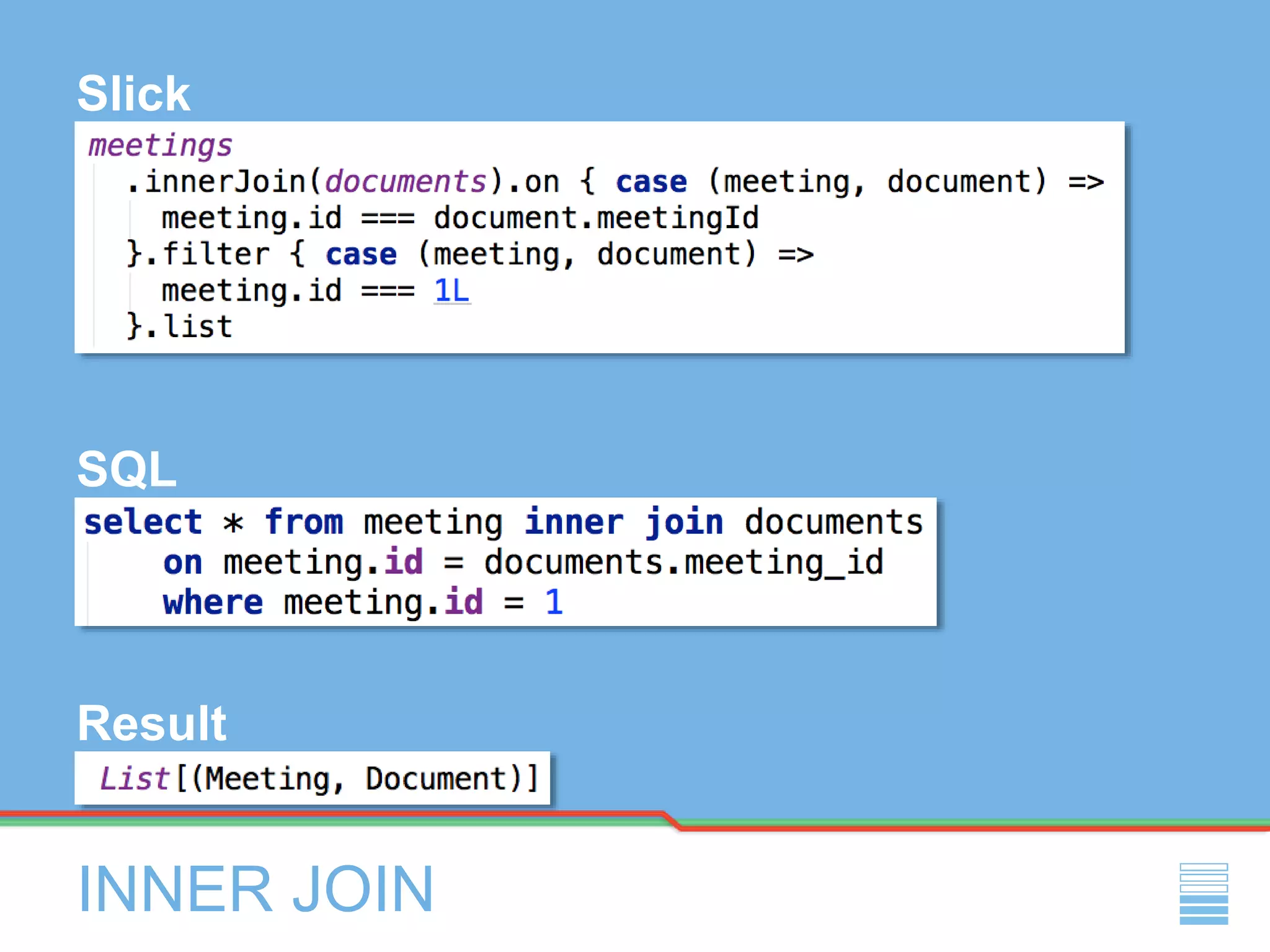 INNER JOIN
Slick
SQL
Result
 