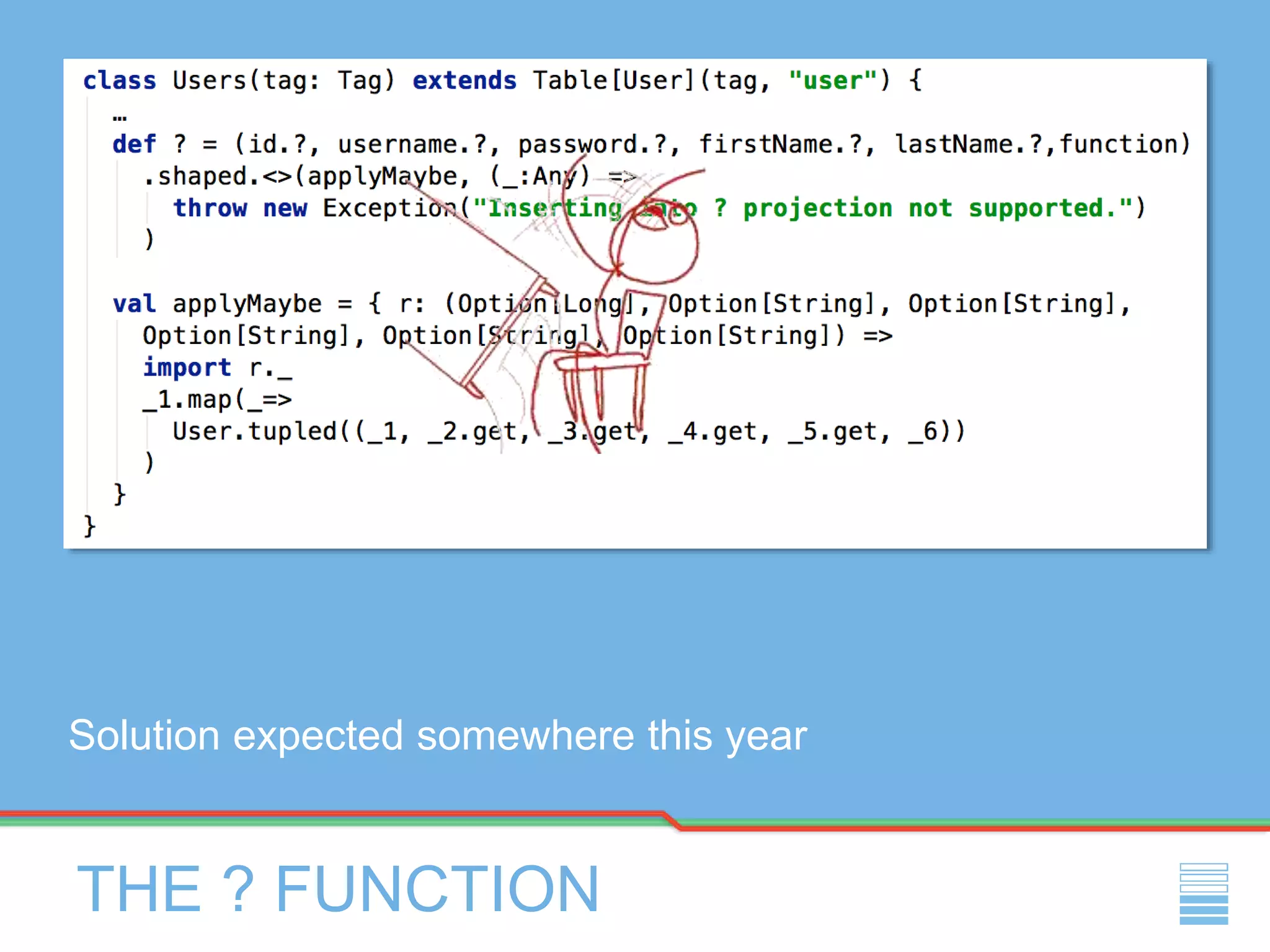 THE ? FUNCTION
Solution expected somewhere this year
 