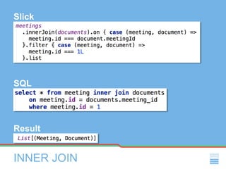 INNER JOIN
Slick
SQL
Result
 
