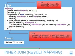INNER JOIN (RESULT MAPPING)
Slick
Result
 